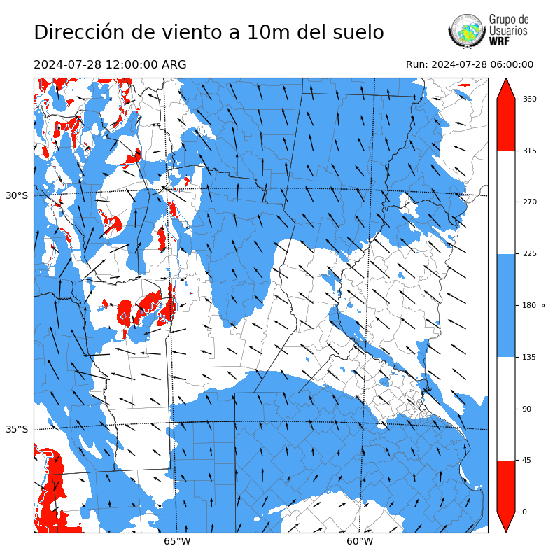 Cargando...