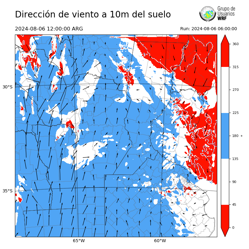 Cargando...