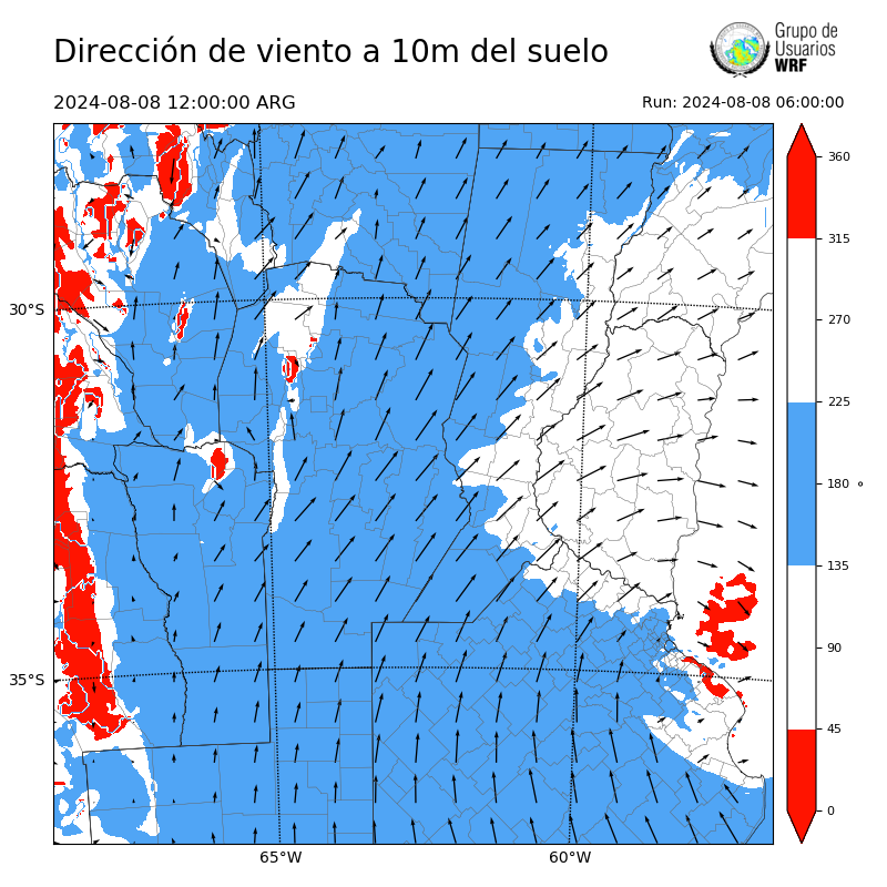 Cargando...