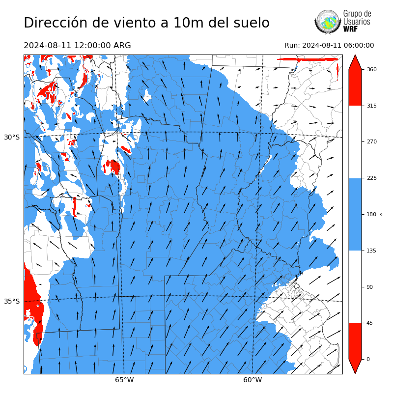 Cargando...