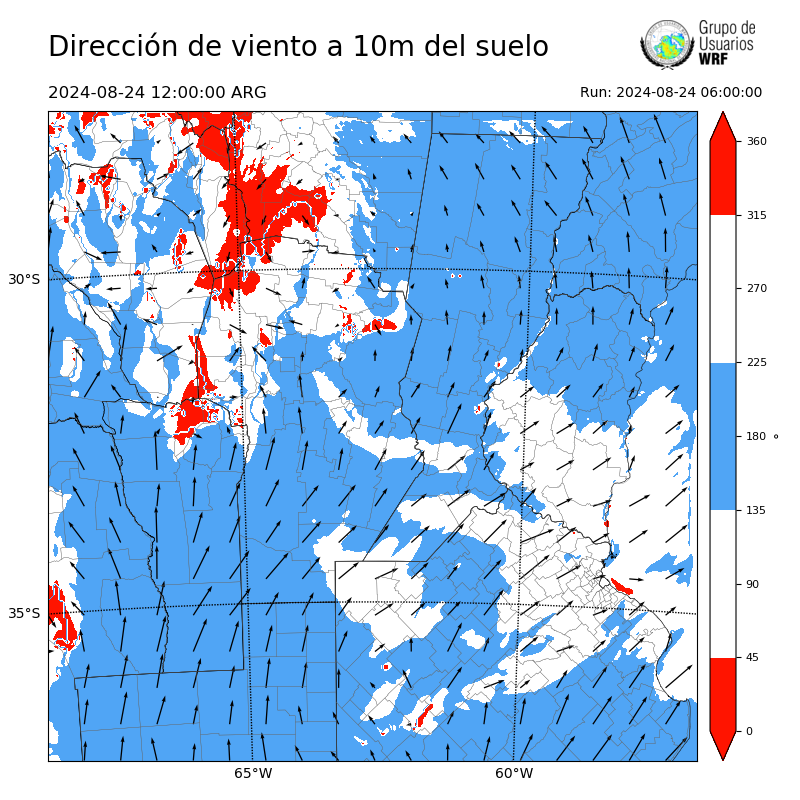 Cargando...