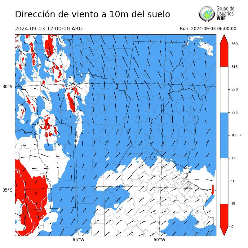 Cargando...