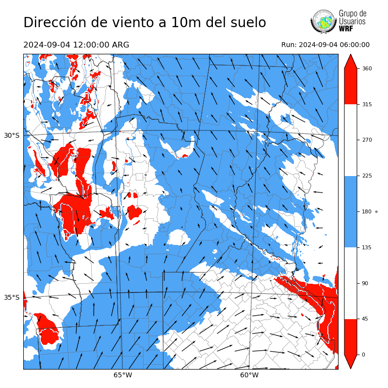 Cargando...