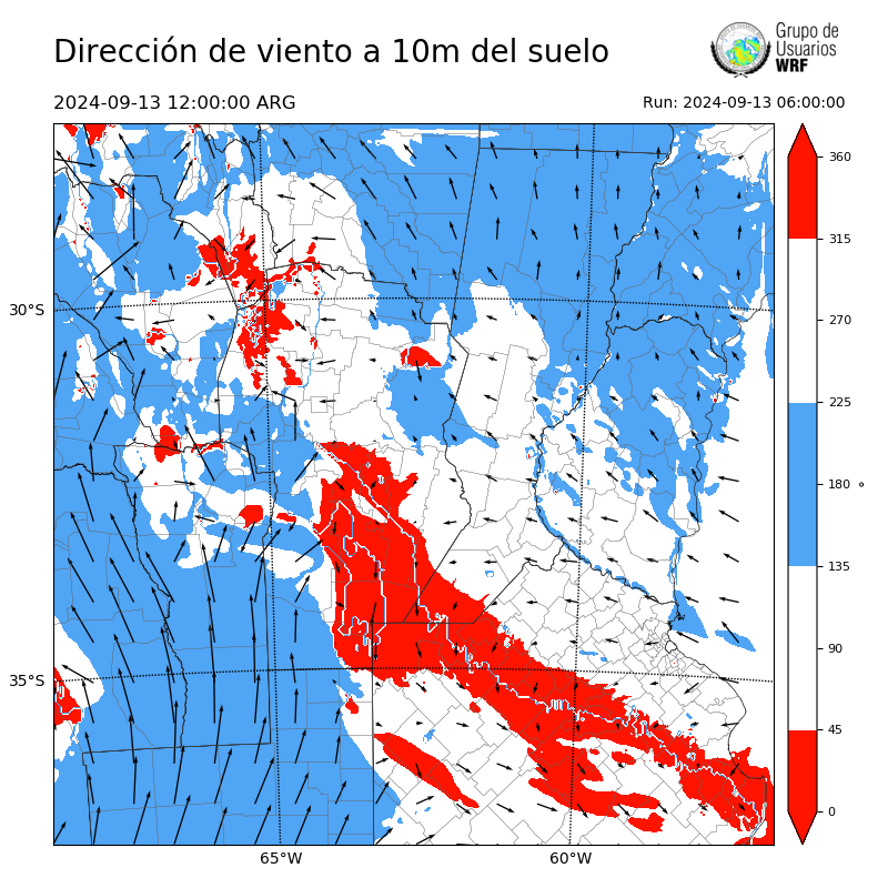 Cargando...