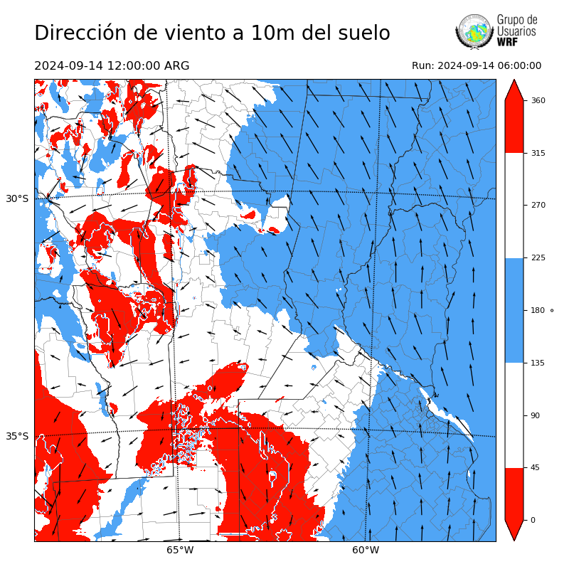 Cargando...