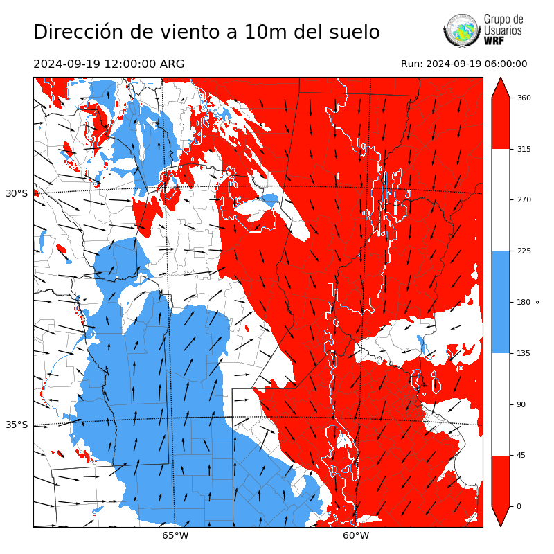 Cargando...