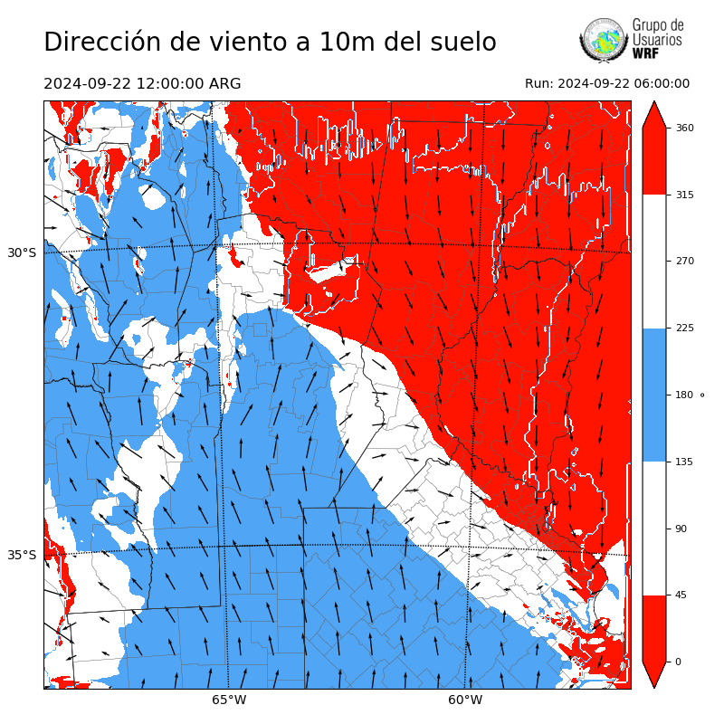Cargando...