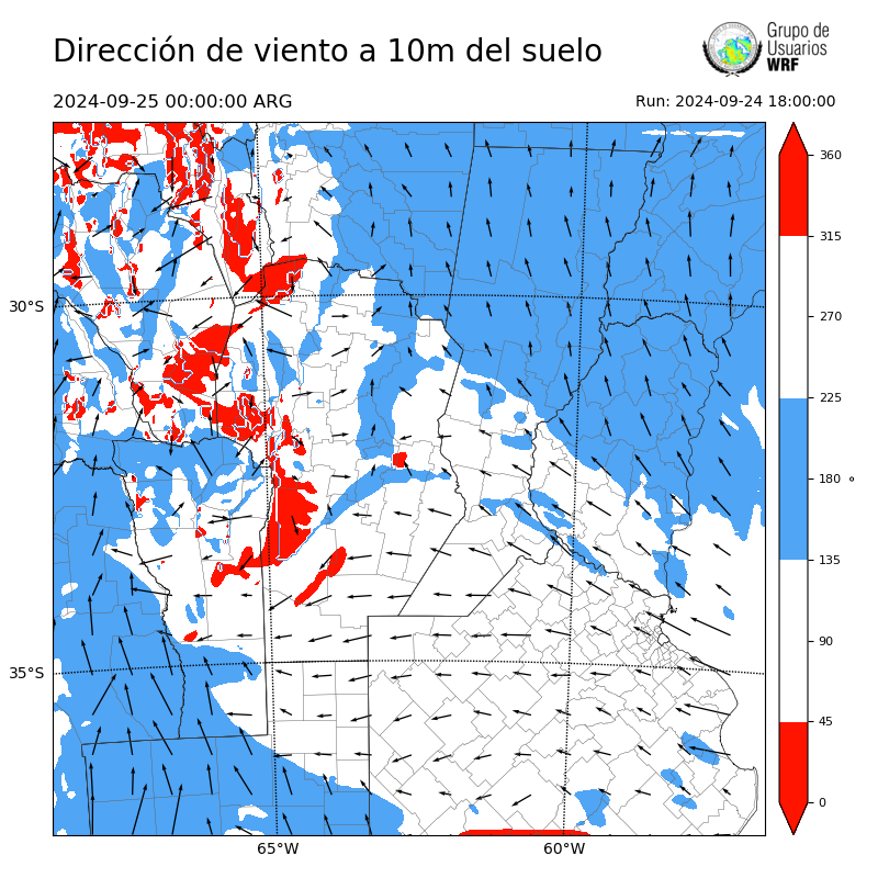 Cargando...