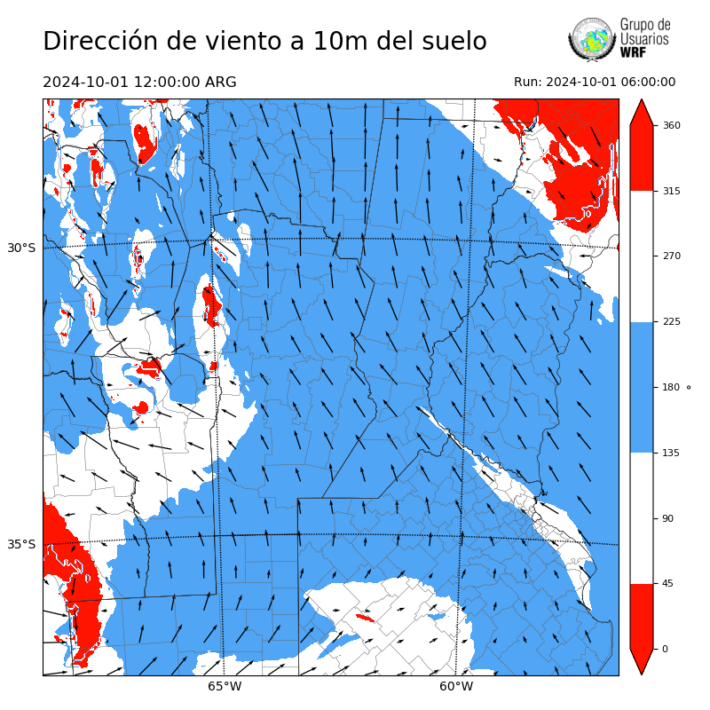 Cargando...