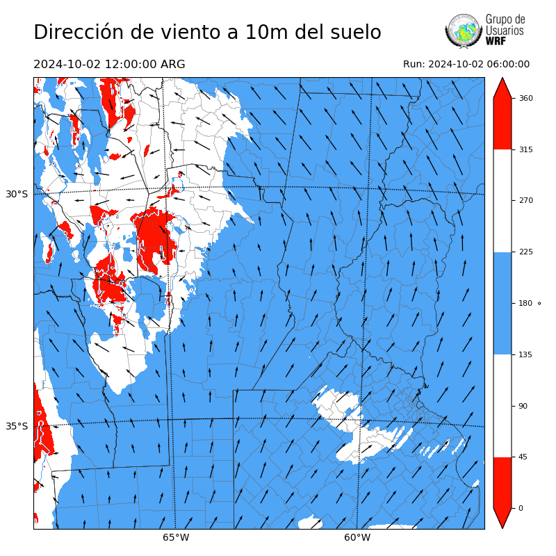 Cargando...