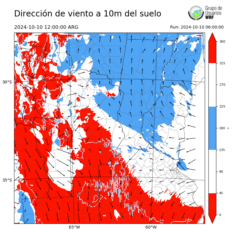 Cargando...