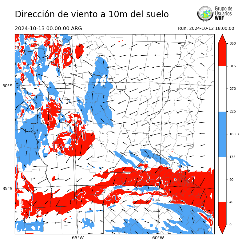 Cargando...