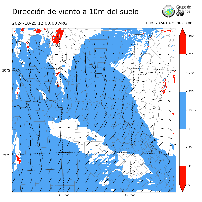 Cargando...