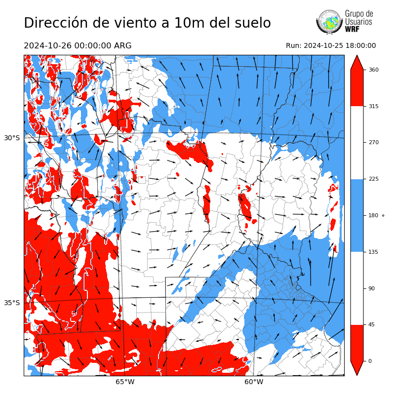 Cargando...