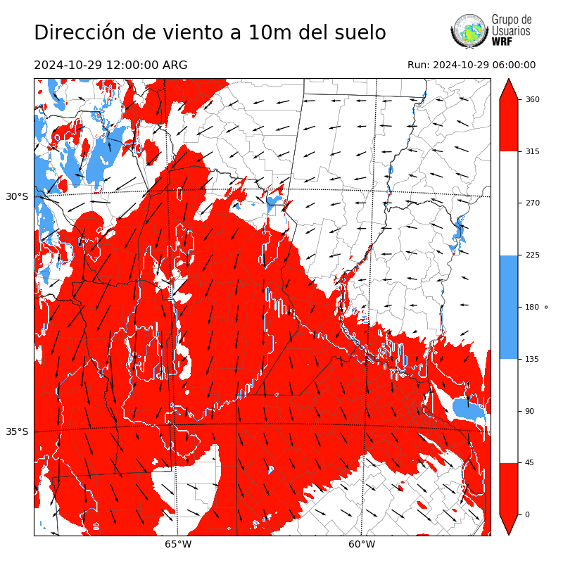 Cargando...