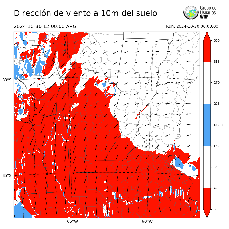 Cargando...