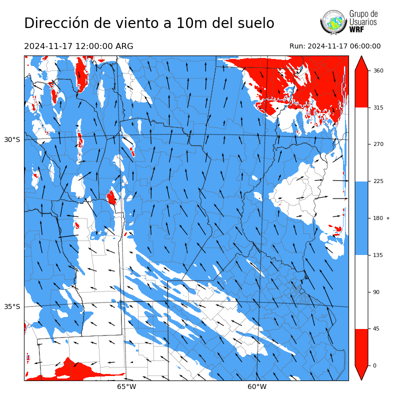 Cargando...