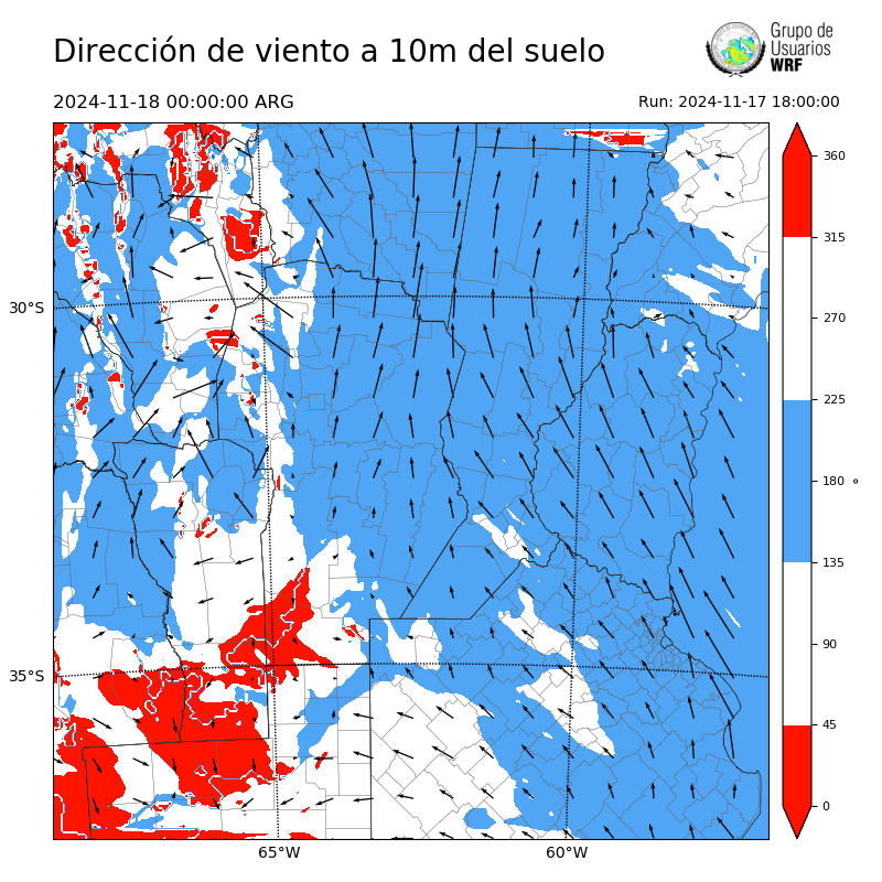 Cargando...