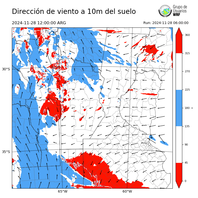 Cargando...