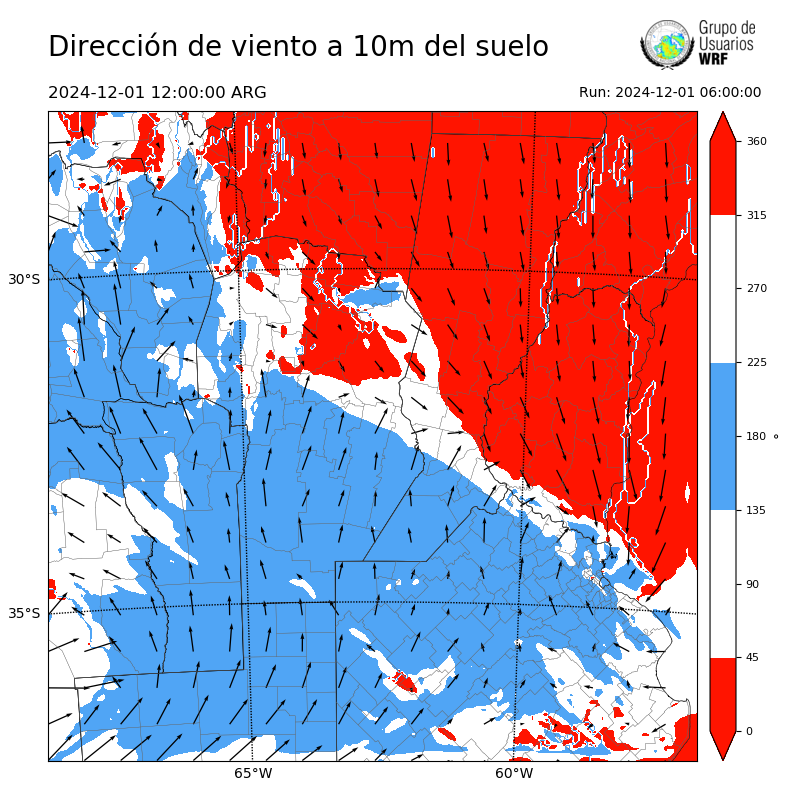 Cargando...