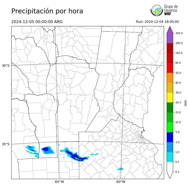 Cargando...