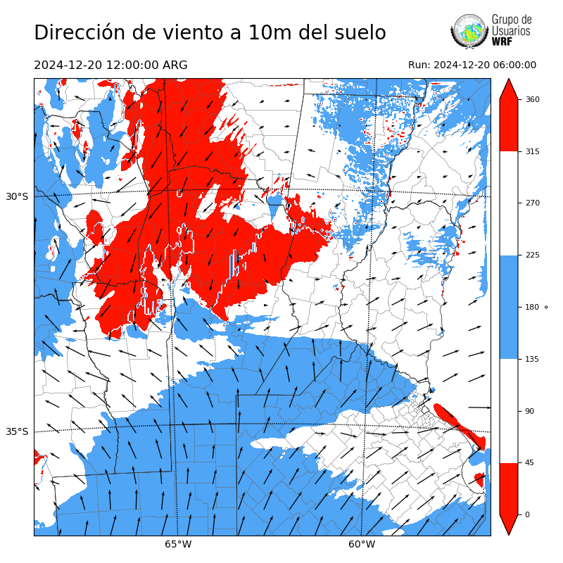 Cargando...