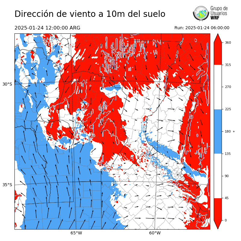 Cargando...