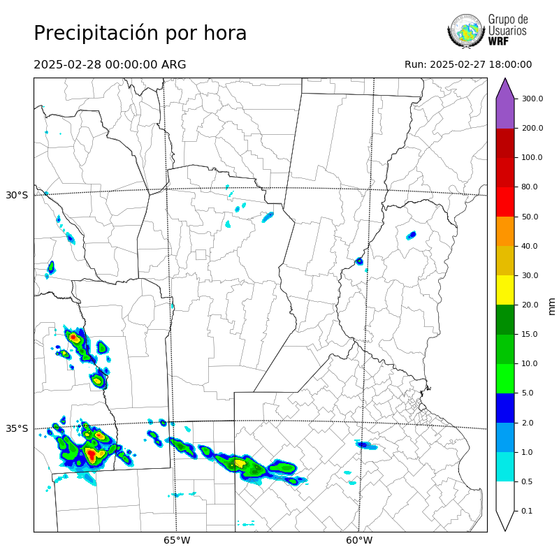 Cargando...