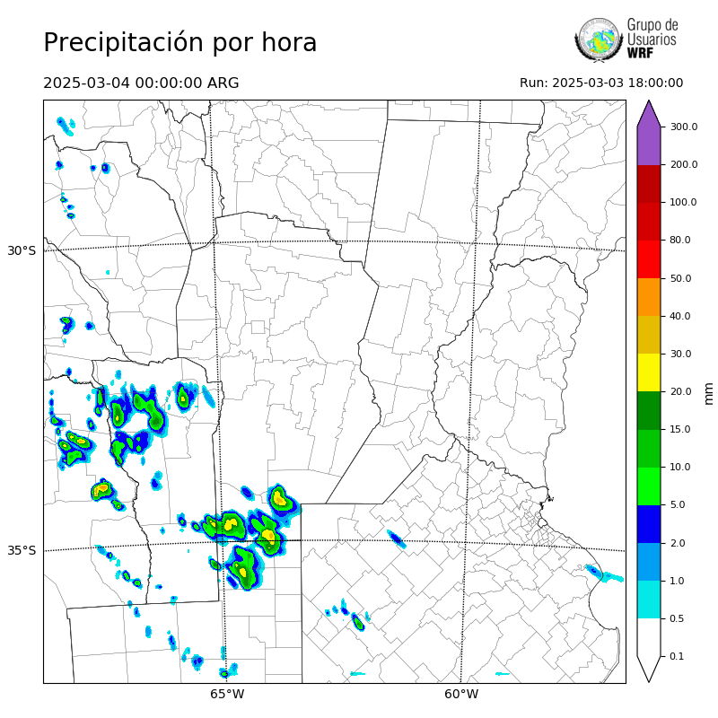 Cargando...