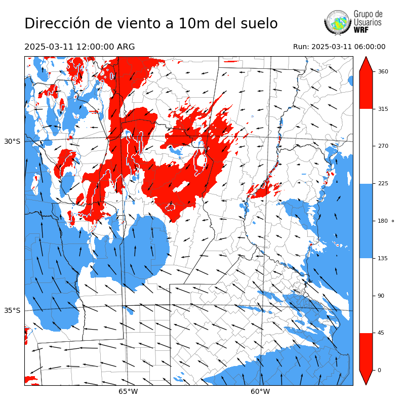 Cargando...