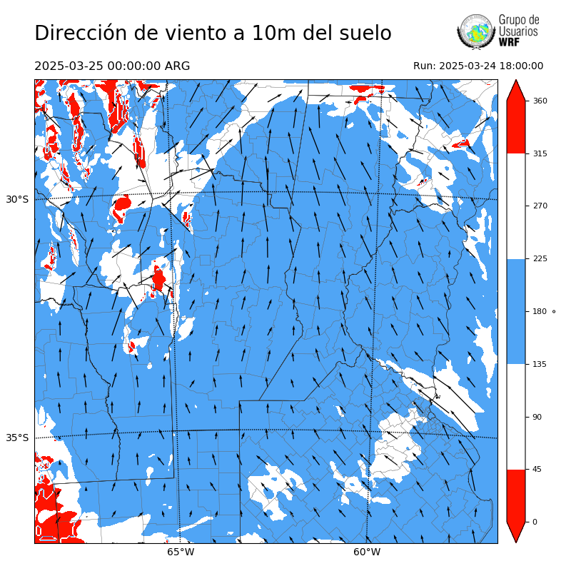 Cargando...