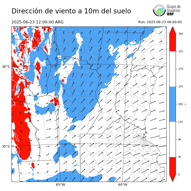 Cargando...
