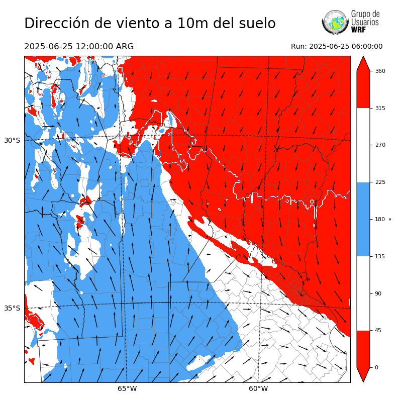 Cargando...