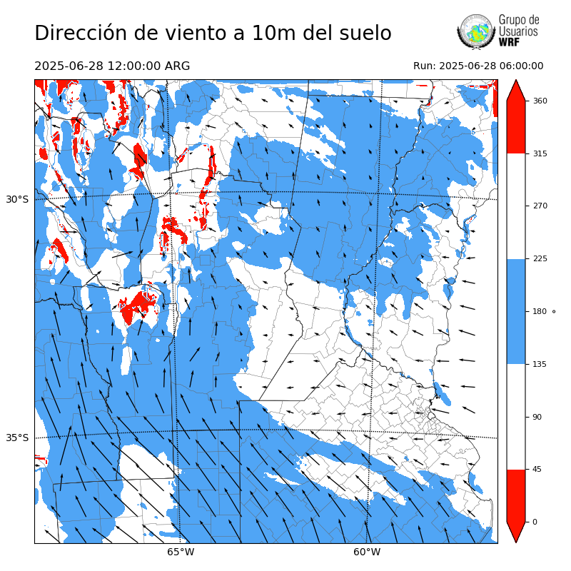 Cargando...
