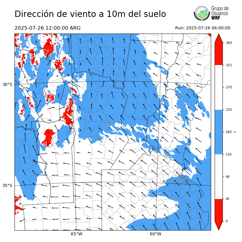 Cargando...