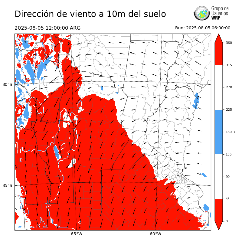 Cargando...