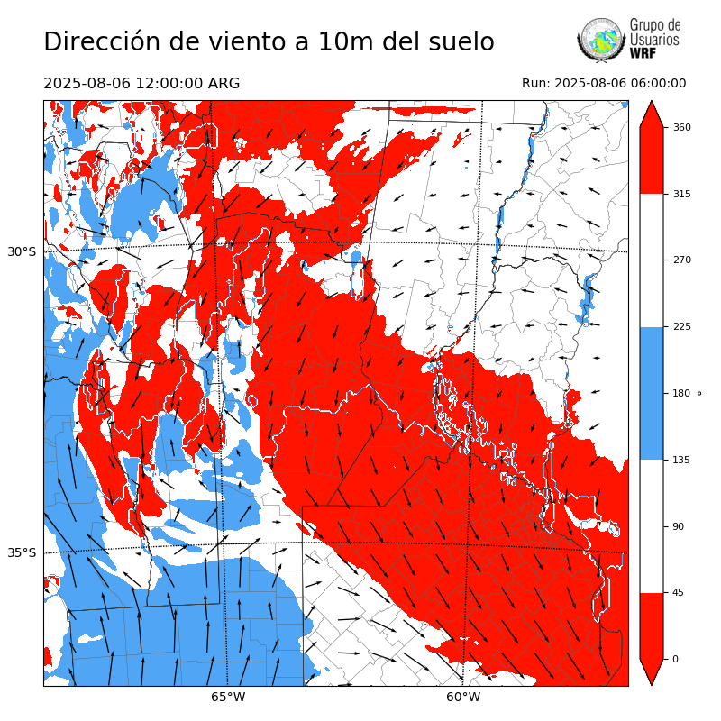 Cargando...