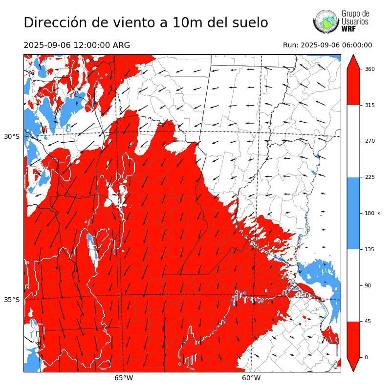 Cargando...