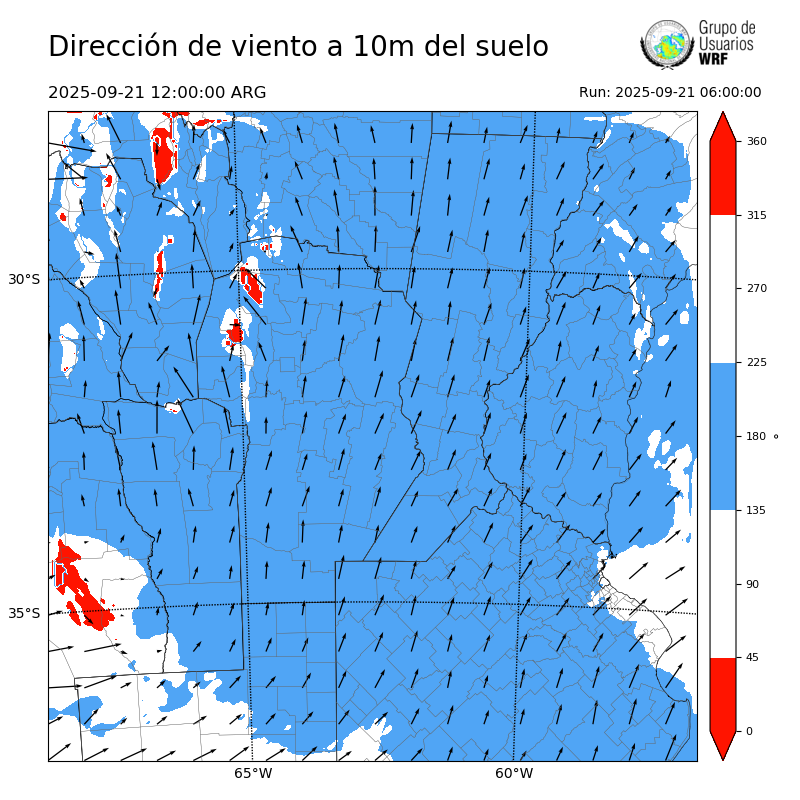 Cargando...