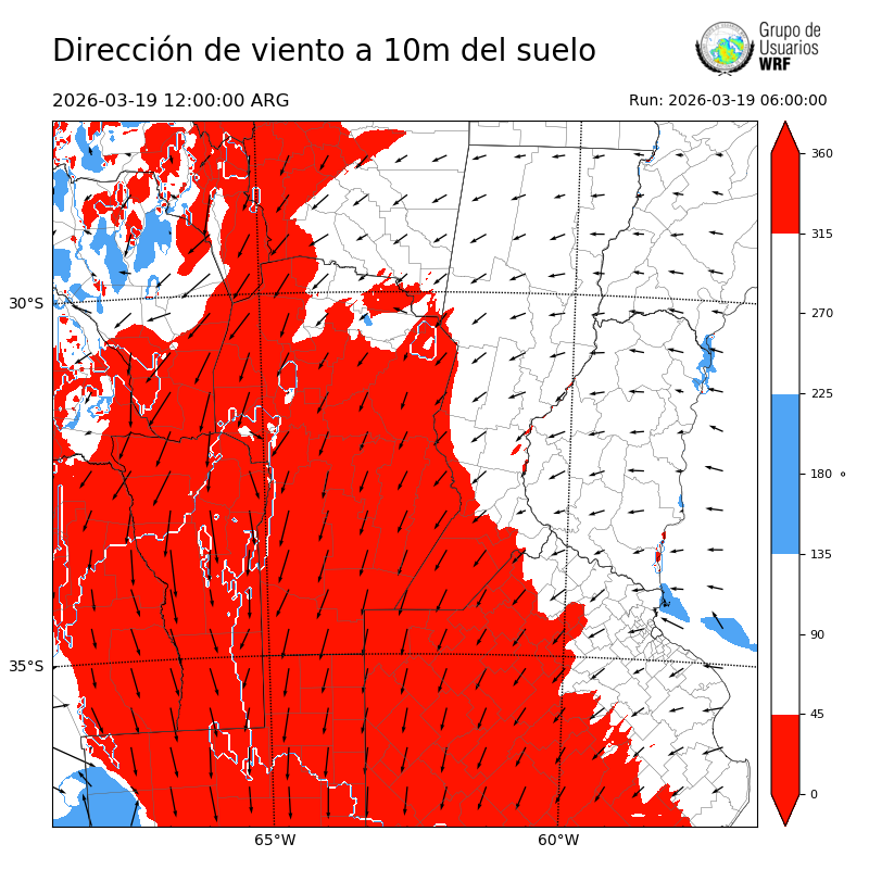 Cargando...