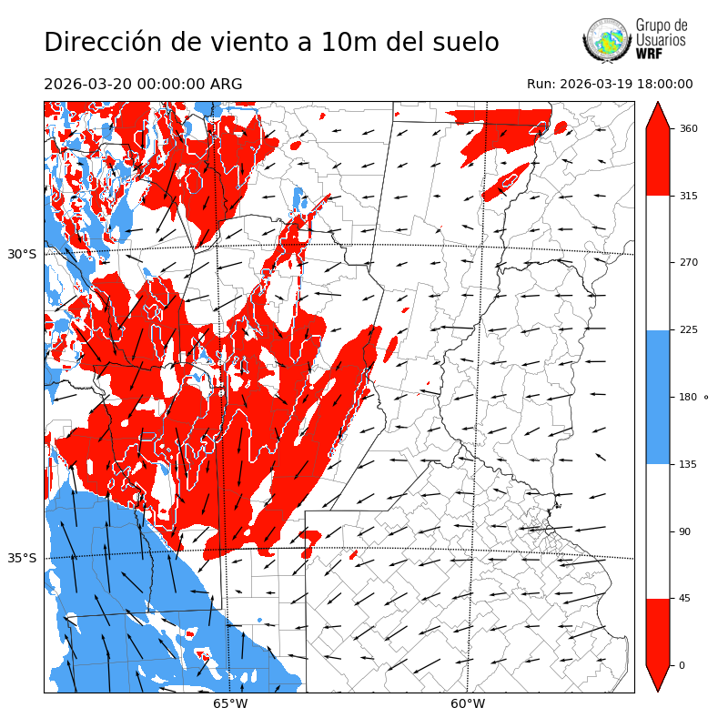 Cargando...