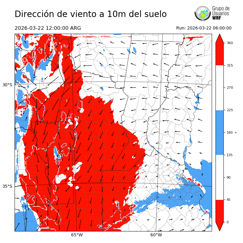Cargando...