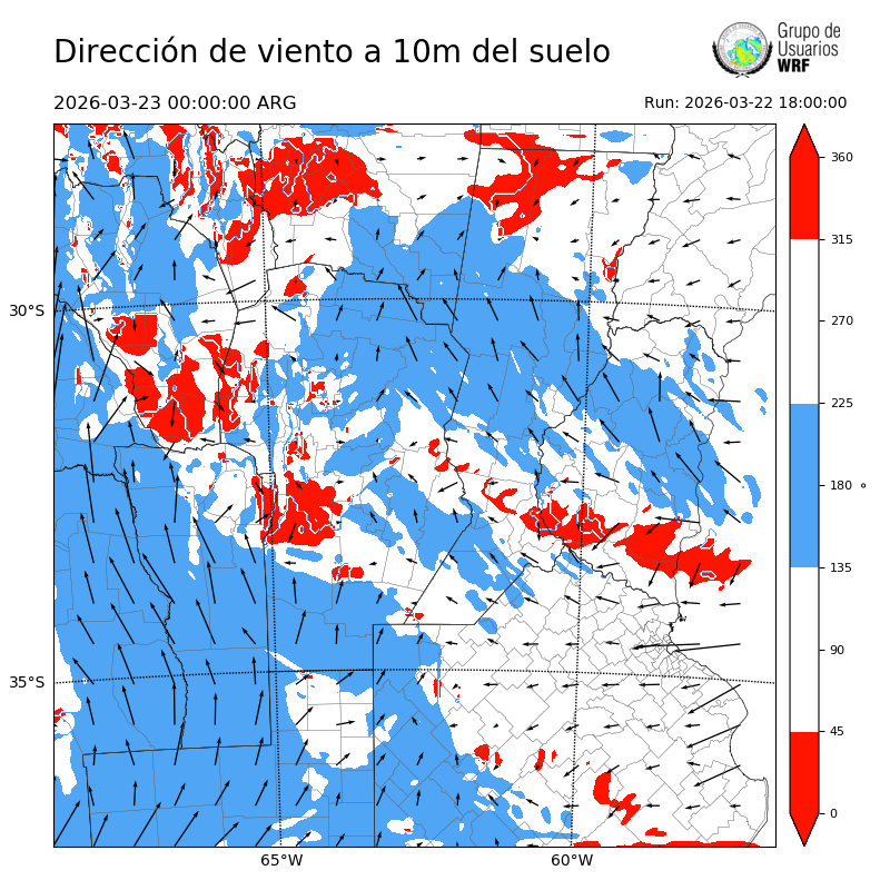 Cargando...
