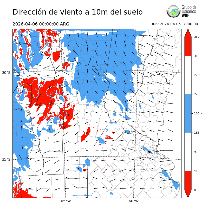 Cargando...