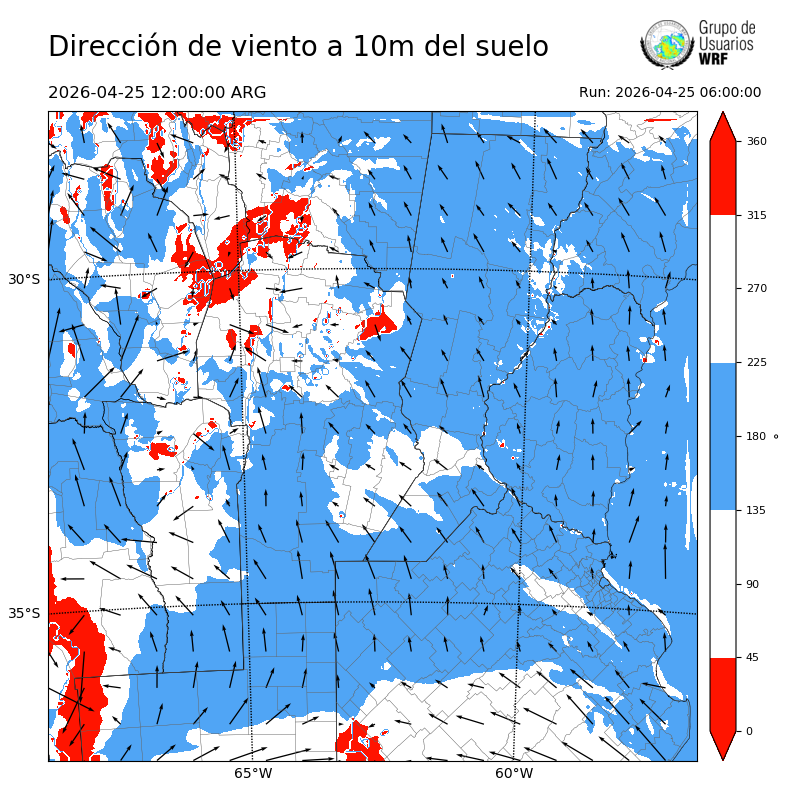 Cargando...