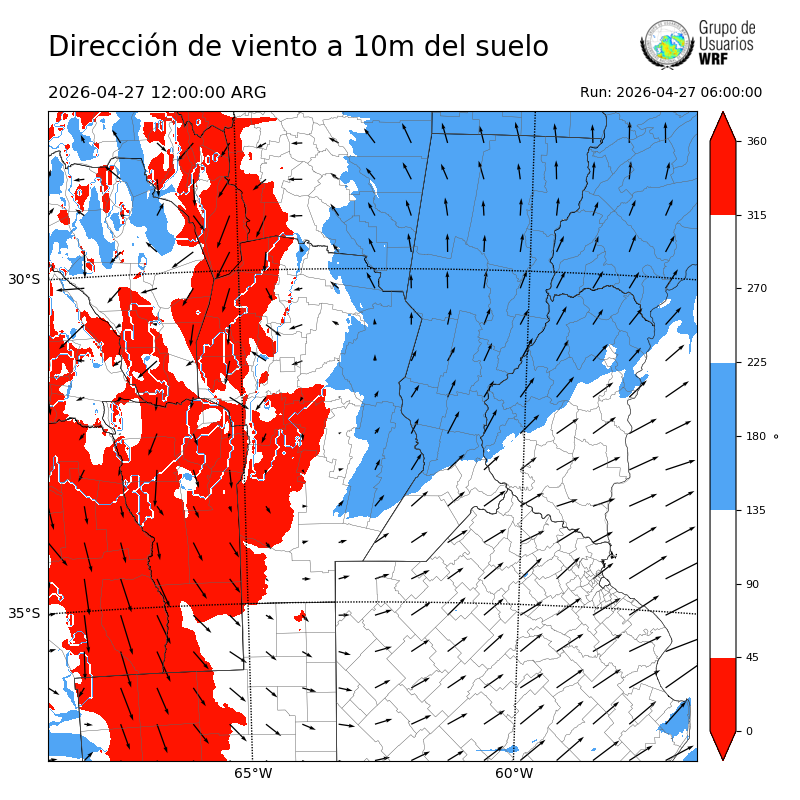 Cargando...