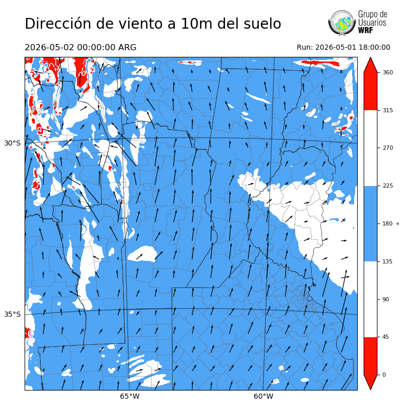 Cargando...