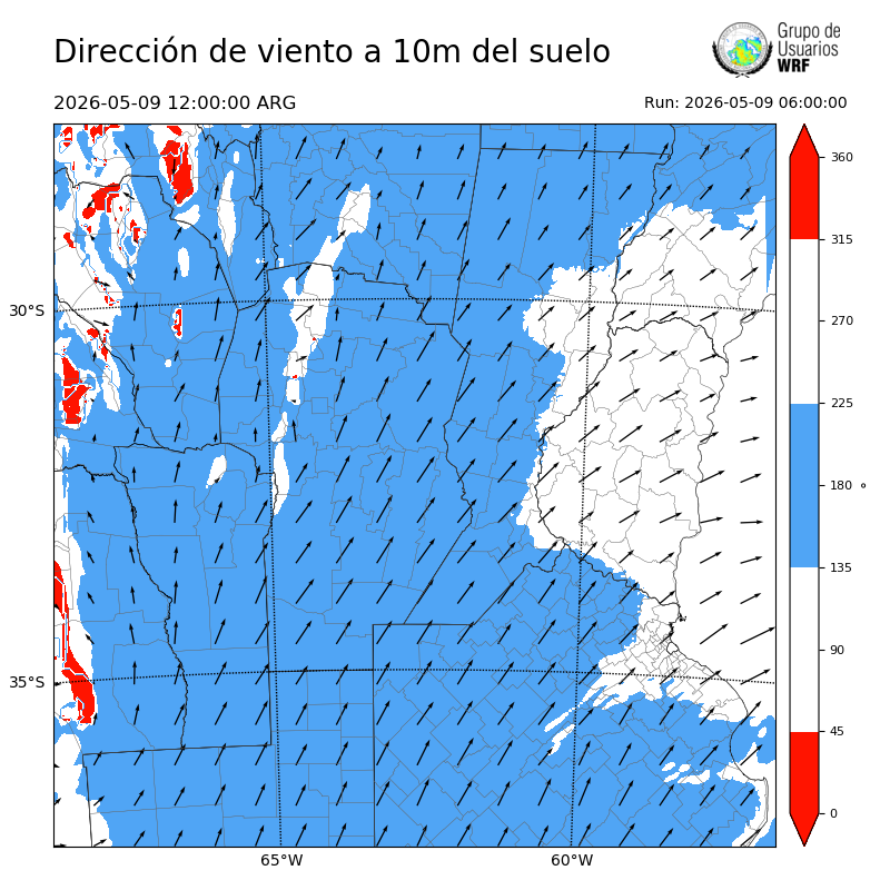 Cargando...
