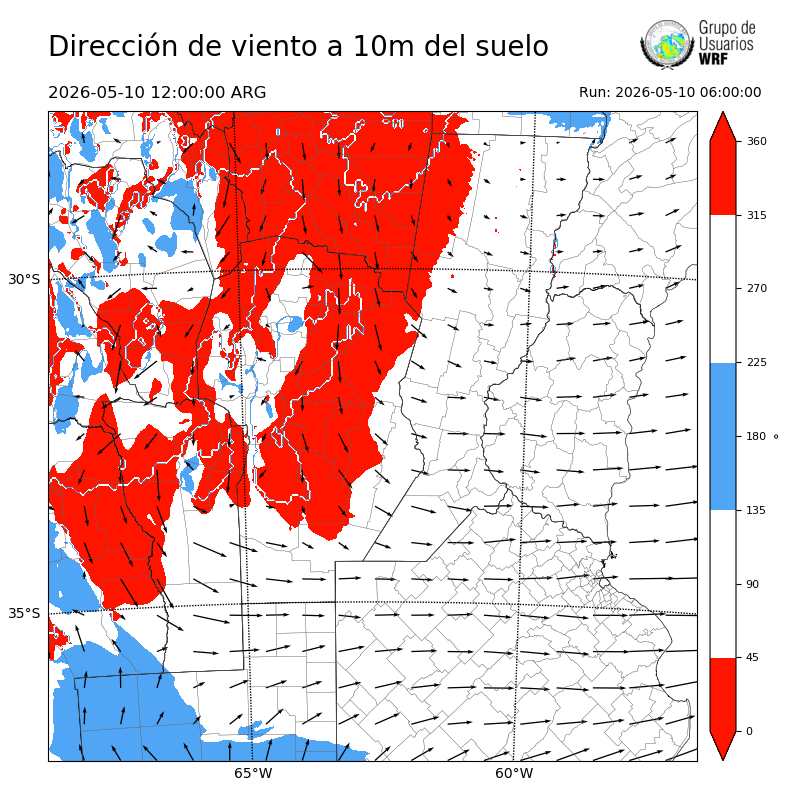 Cargando...