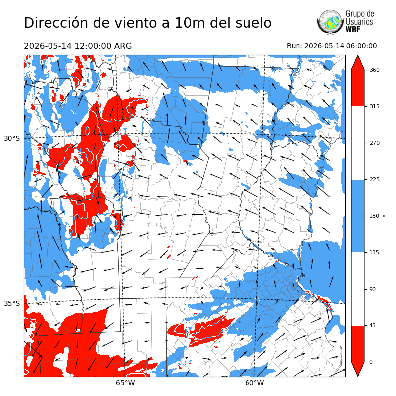 Cargando...